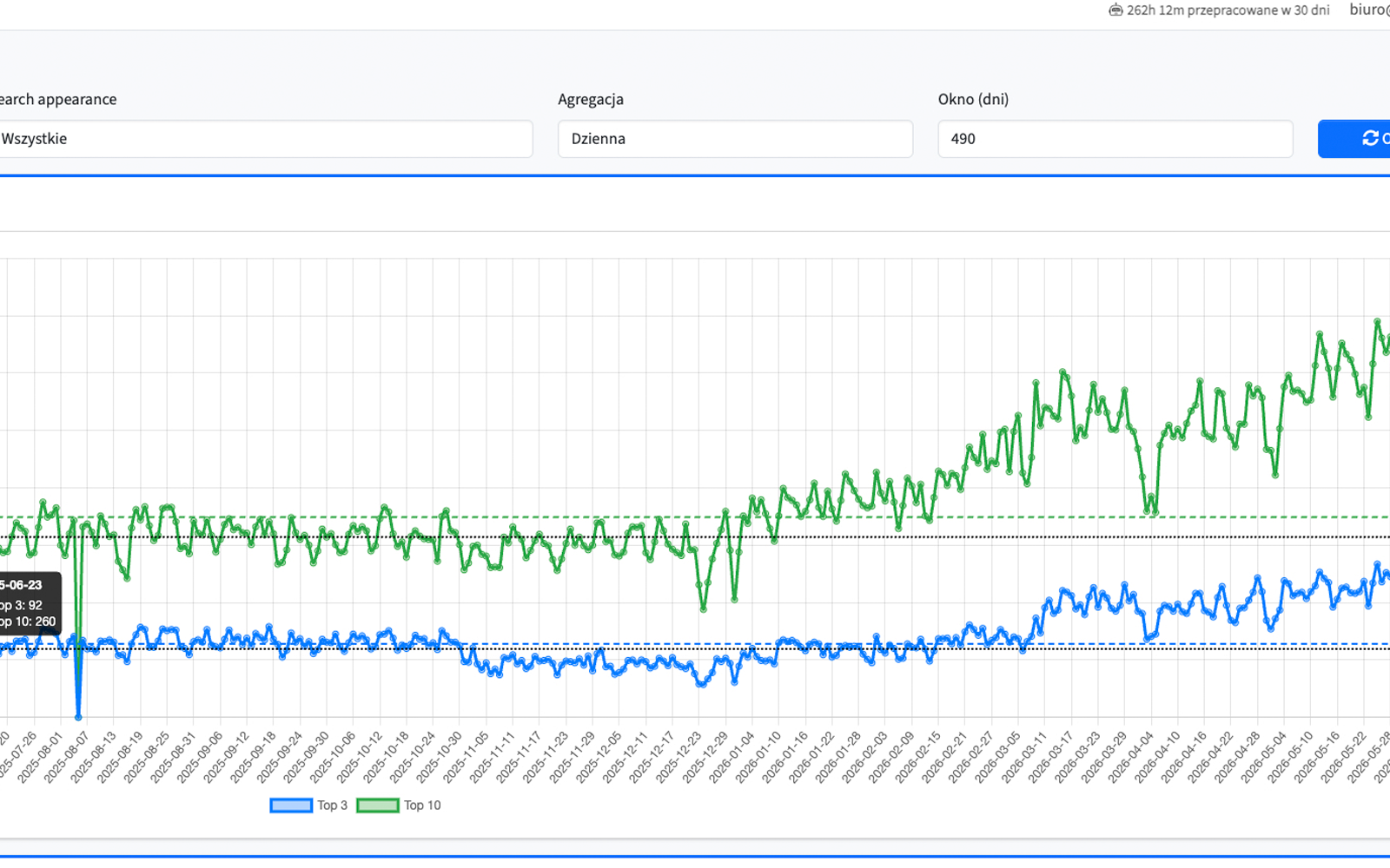 Screen z aplikacji Asystent-SEO